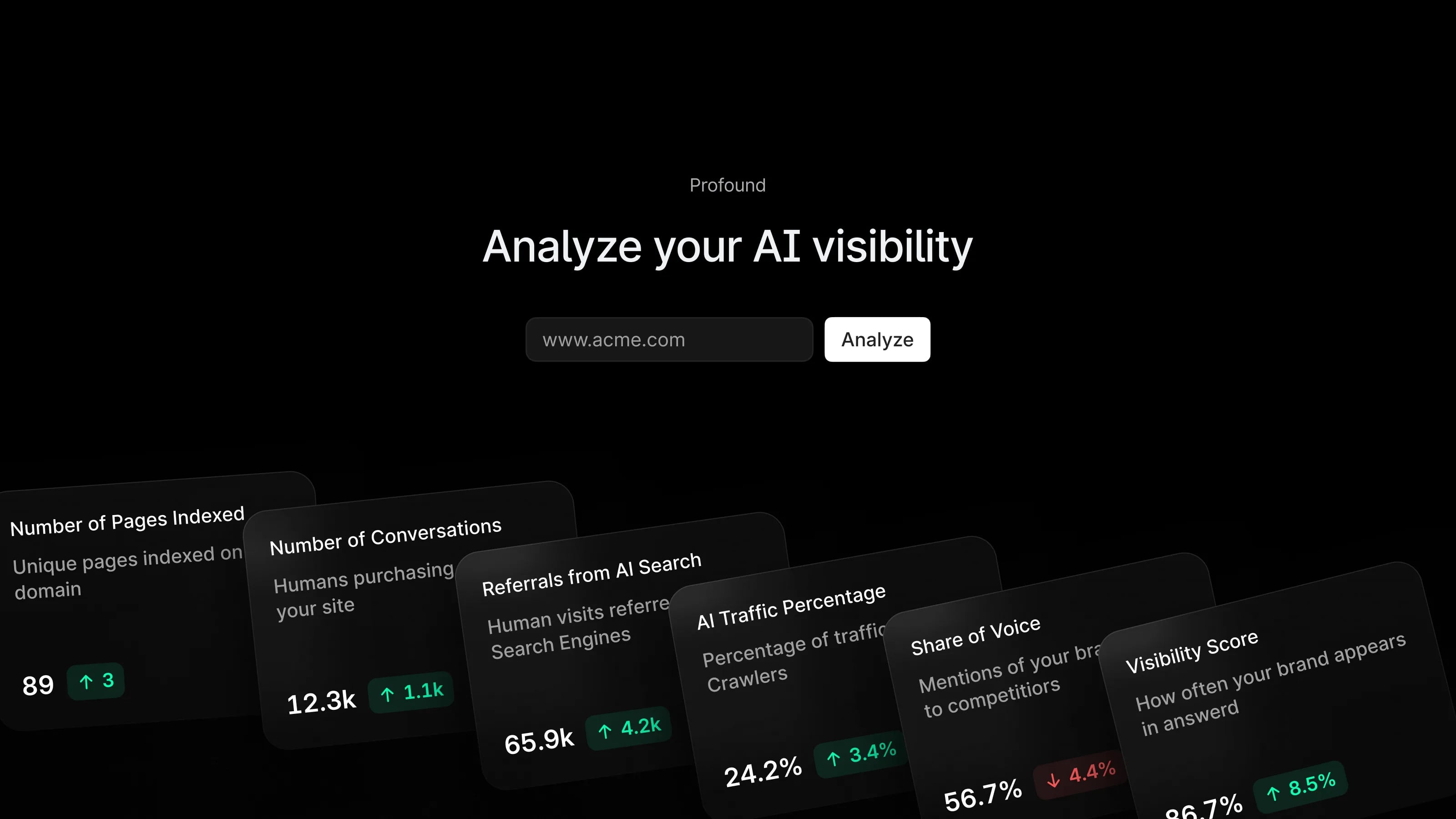 Analyze AI visibility