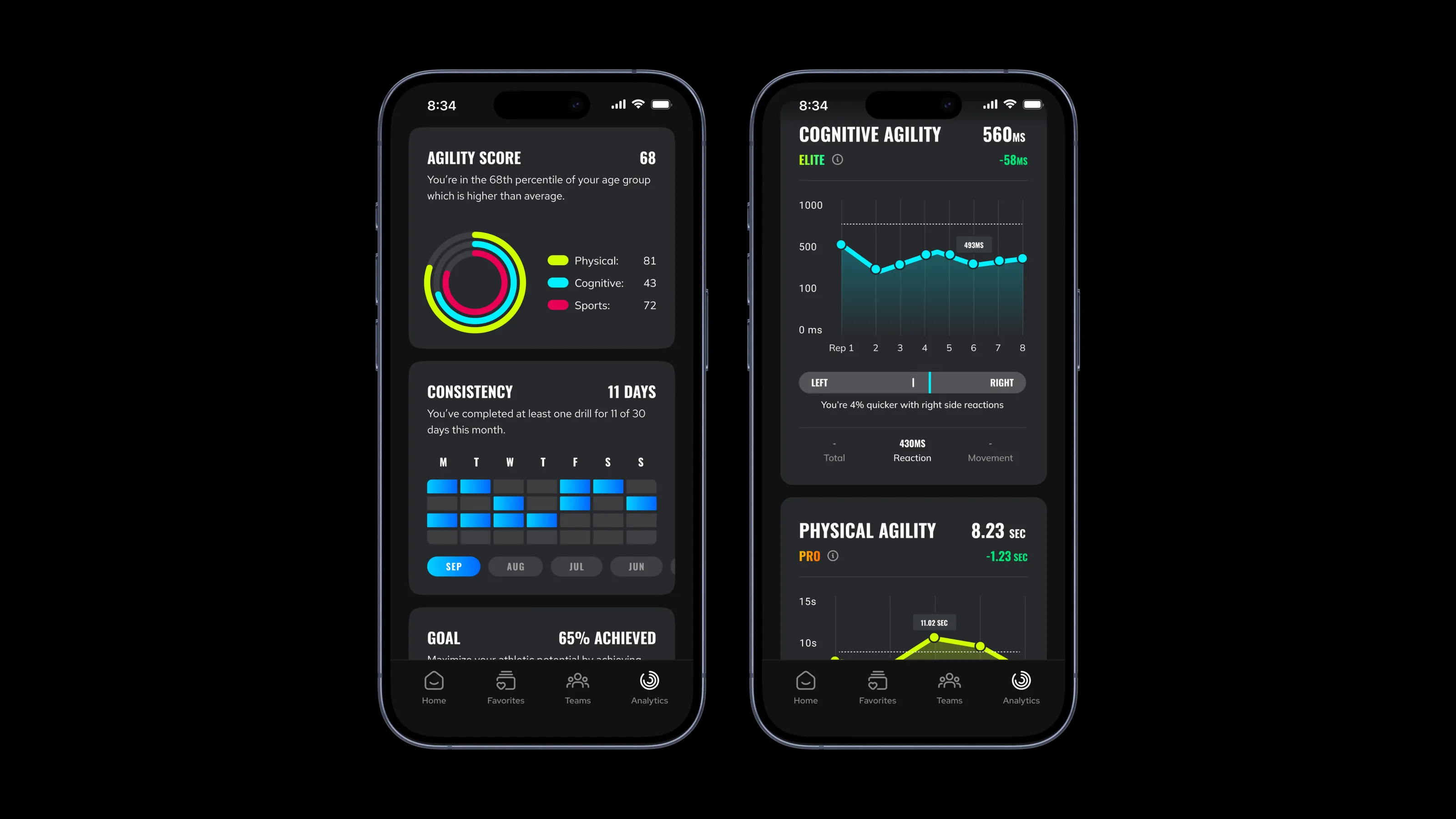SwitchedOn analytics