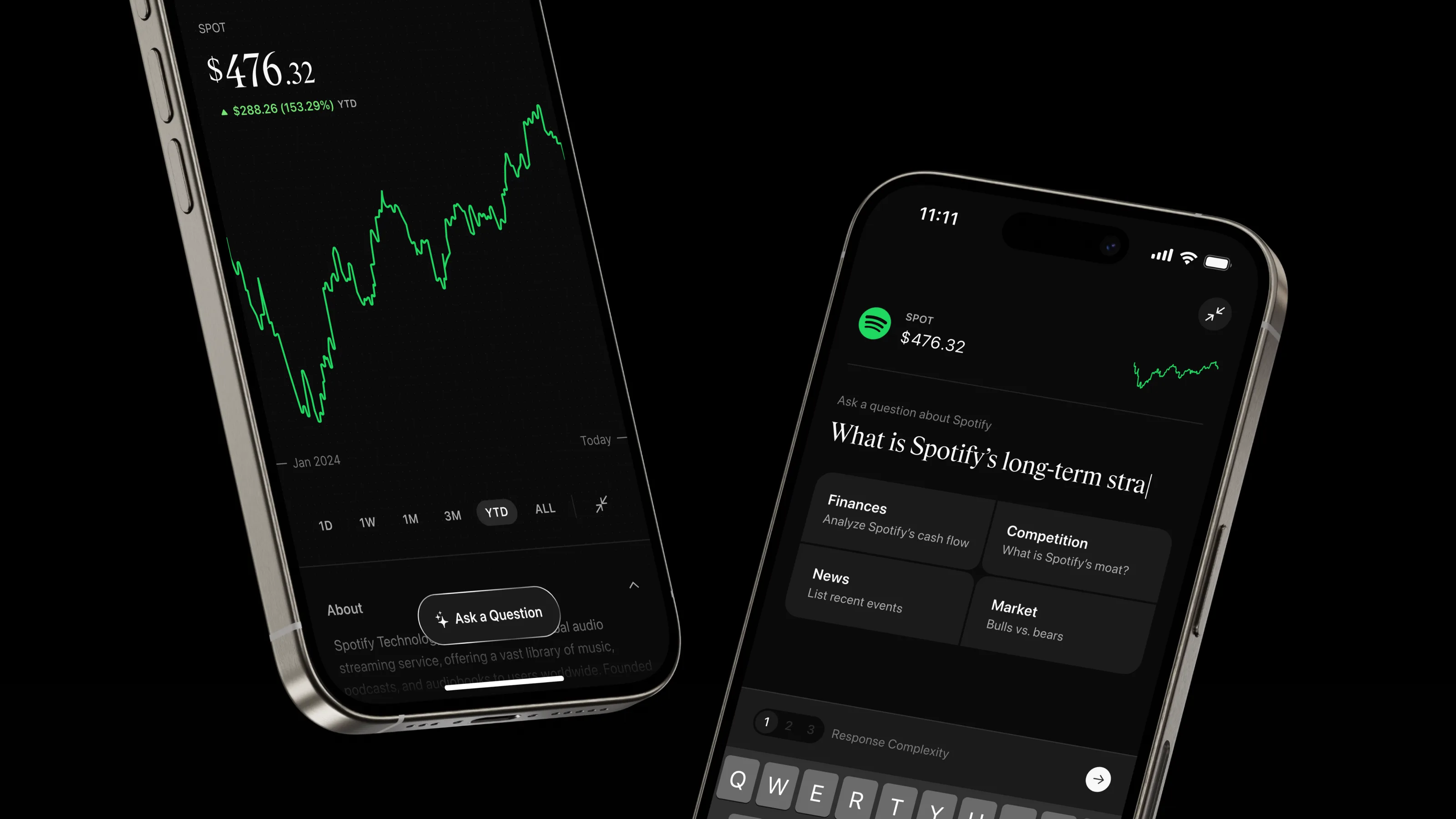 Titan stock analysis